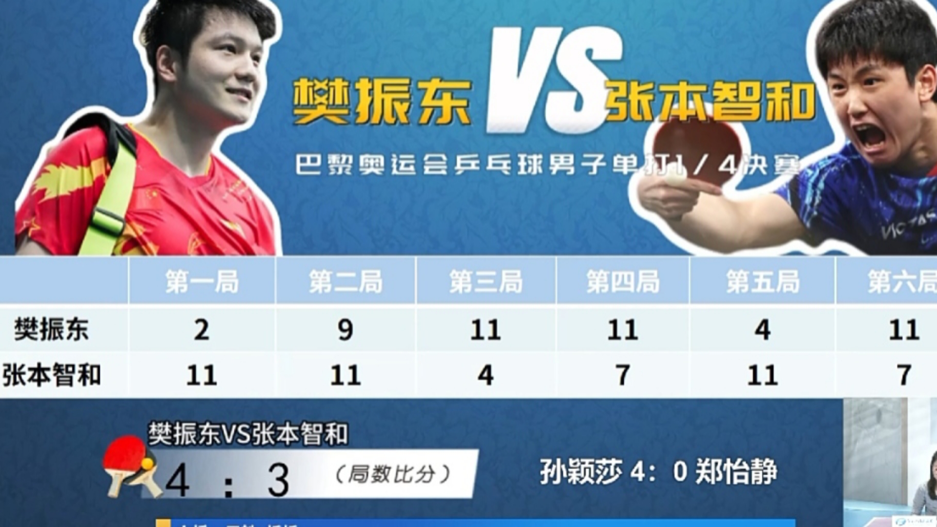 韩国乒乓球队逆转英国乒乓球队，张本智和统治全场的简单介绍