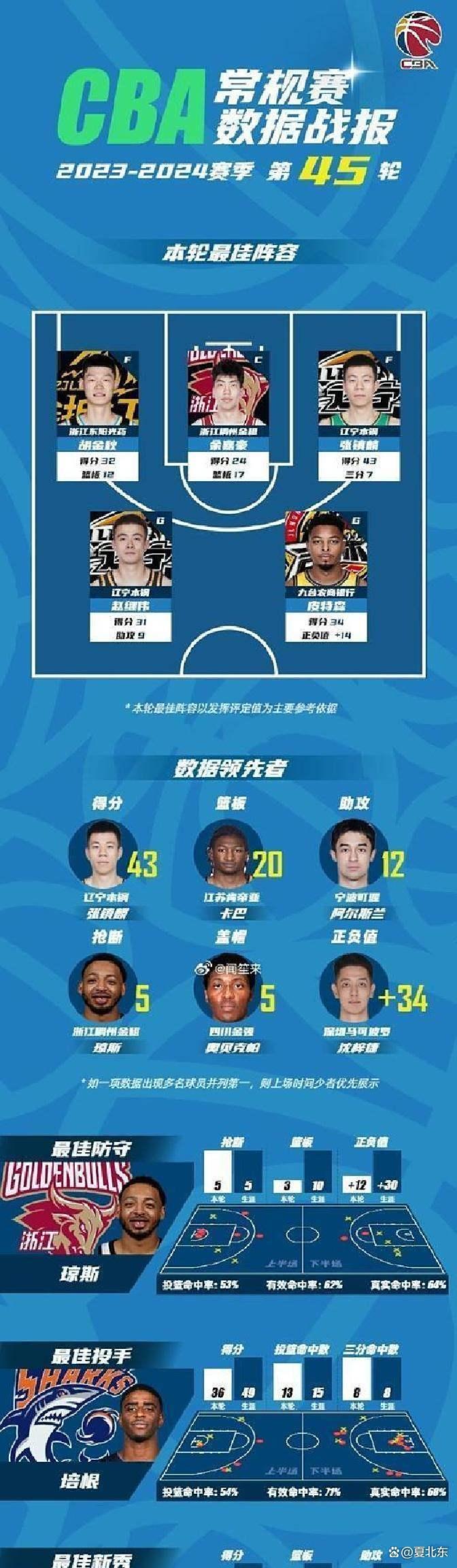 关于球员排名赛结束,各队实力见底的信息 关于球员排名赛结束,各队实力见底的信息