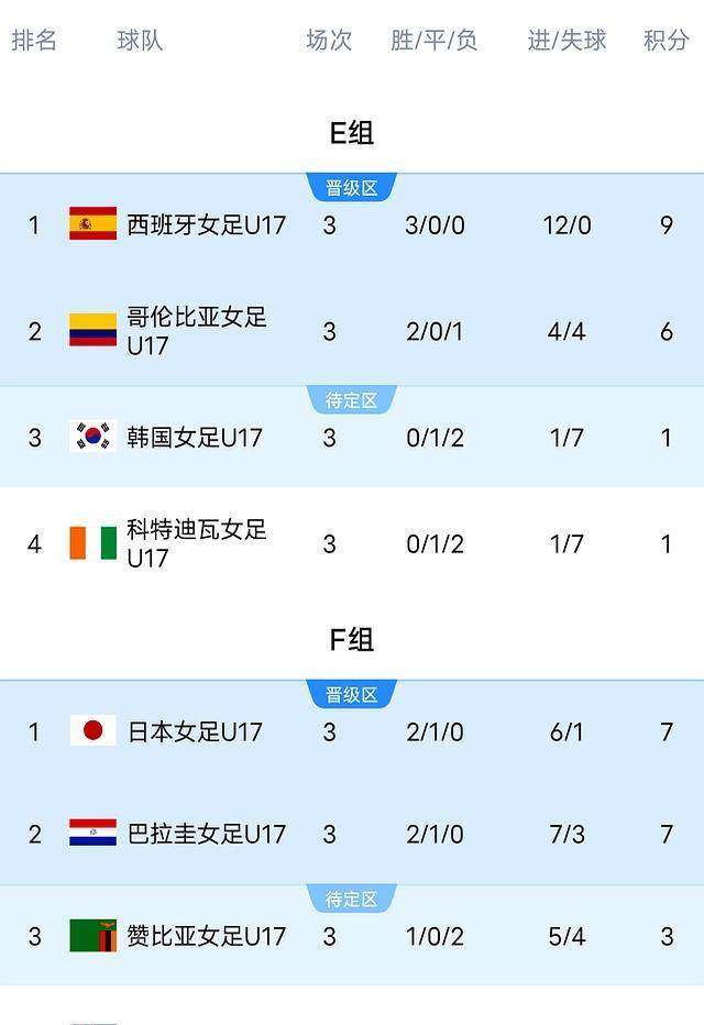 世界女足比赛回顾分析,球队实力对比的简单介绍 世界女足比赛回顾分析,球队实力对比的简单介绍