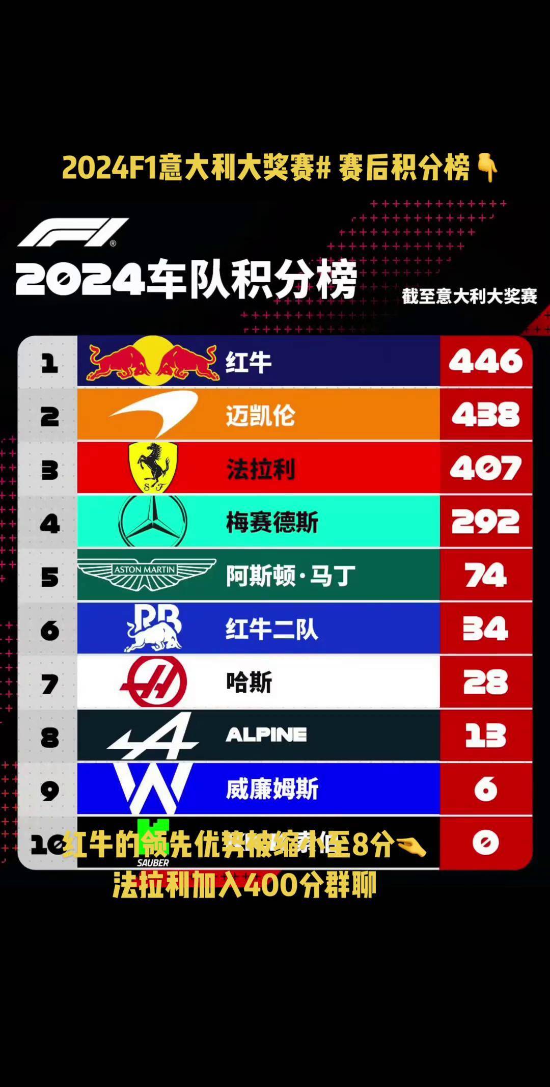 关于弗赖堡逆转胜利，稳居积分榜前列的信息