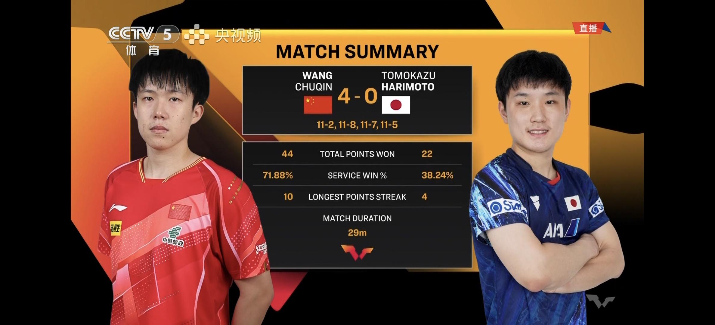 关于日本队完胜中国队，张本智和刷新纪录的信息